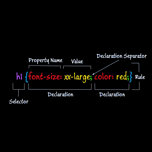 css-syntax-style